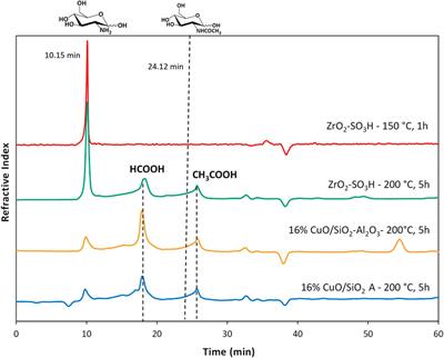 Fishery waste valorization: Sulfated ZrO2 as a heterogeneous catalyst for chitin and chitosan depolymerization